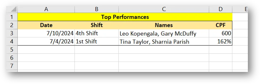 DMS Operator Top Performances Image